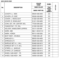 Color Table