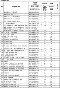 Color Table