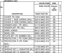Color Table