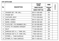 Color Table