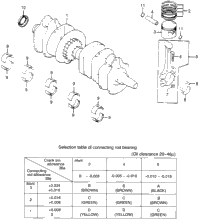 Crankshaft + Piston