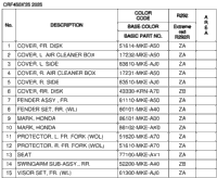 Color Table