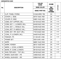 Color Table
