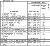 Color Table