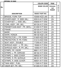 Color Table
