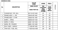 Color Table