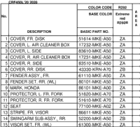 Color Table