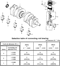 Crankshaft + Piston
