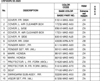 Color Table