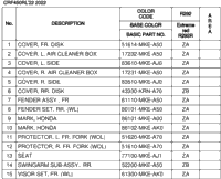 Color Table