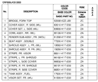 Color Table