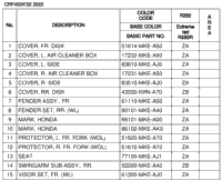 Color Table