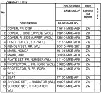 Color Table