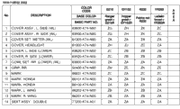 Color Table