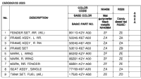 Color Table