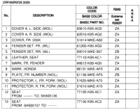 Color Table