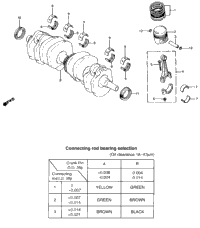 Crankshaft + Piston