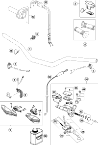 Handlebar, Controls