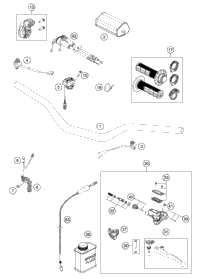 Handlebar, Controls