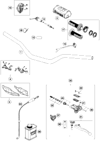 Handlebar, Controls