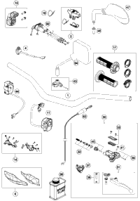 Handlebar, Controls