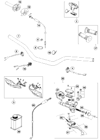Handlebar, Controls