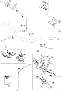 Handlebar, Controls