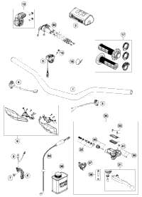 Handlebar, Controls