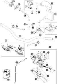 Handlebar, Controls
