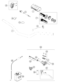 Handlebar, Controls