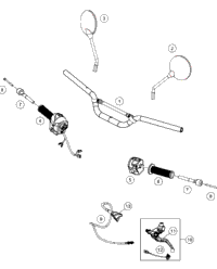 Handlebar, Controls