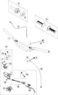 Handlebar, Controls