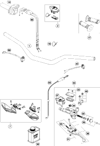 Handlebar, Controls