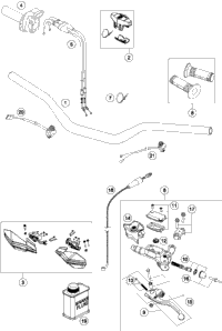 Handlebar, Controls