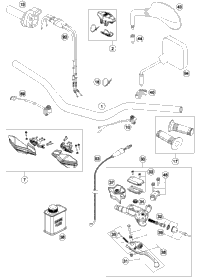 Handlebar, Controls