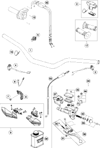 Handlebar, Controls