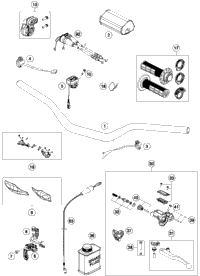 Handlebar, Controls