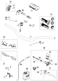 Handlebar, Controls