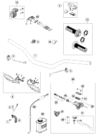 Handlebar, Controls