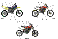 Equipment Kits