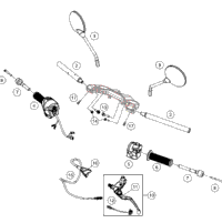 Handlebar, Controls