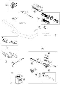 Handlebar, Controls