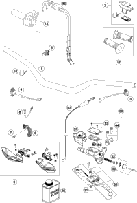Handlebar, Controls