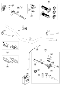 Handlebar, Controls