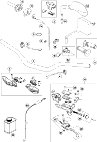 Handlebar, Controls