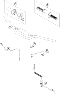 Handlebar, Controls