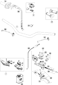 Handlebar, Controls