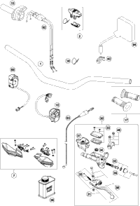 Handlebar, Controls