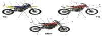 Equipment Kits