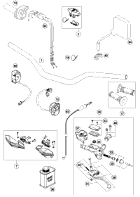 Handlebar, Controls